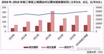 不限購不限貸的酒店公寓，能成為樓市投資新寵嗎？