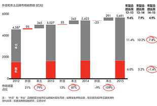 解讀2016中國購物者大數據報告 洞察消費新趨勢，引領投資新機遇