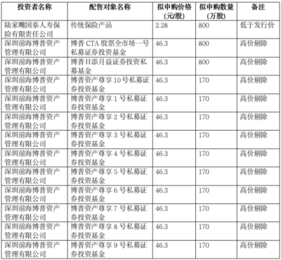 陜西華達(dá)IPO定價(jià)引爭議 發(fā)行價(jià)26.87元/股與陸家嘴國泰人壽網(wǎng)下最低報(bào)價(jià)2.28元/股的懸殊落差